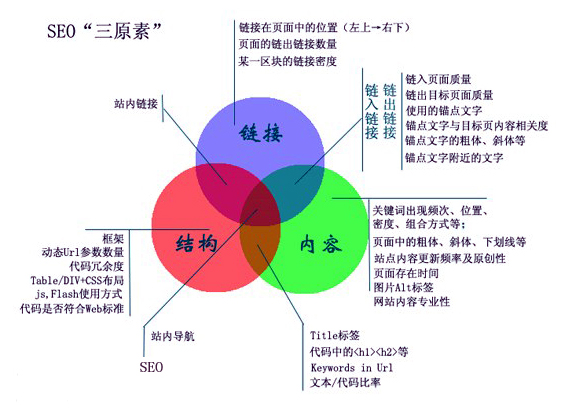 濟南網站建設公司官方網站是否遵循SEO原則