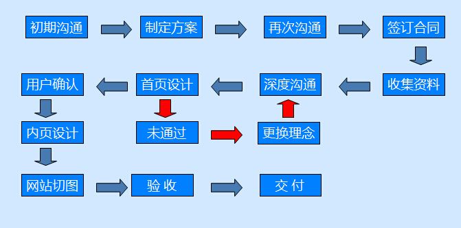 定制企業(yè)網(wǎng)站的理由是什么？